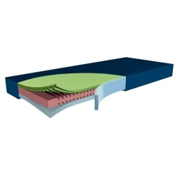 Matelas anti-escarres et anti-ulcère | Différentes tailles | Hyper Foam 2 Clinic 105x190 cm