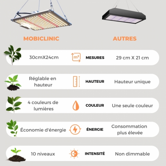 Led Light Gradation Lampe de culture | LED | 700W | Blanc |Fonction de gradation | 10