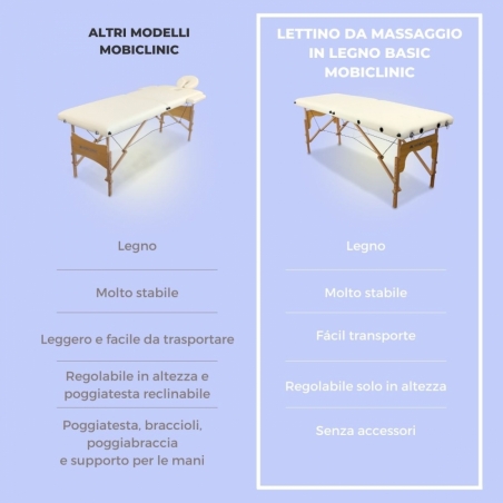 Lettino da massaggio, Legno, Portatile, 180x60 cm, Massaggio