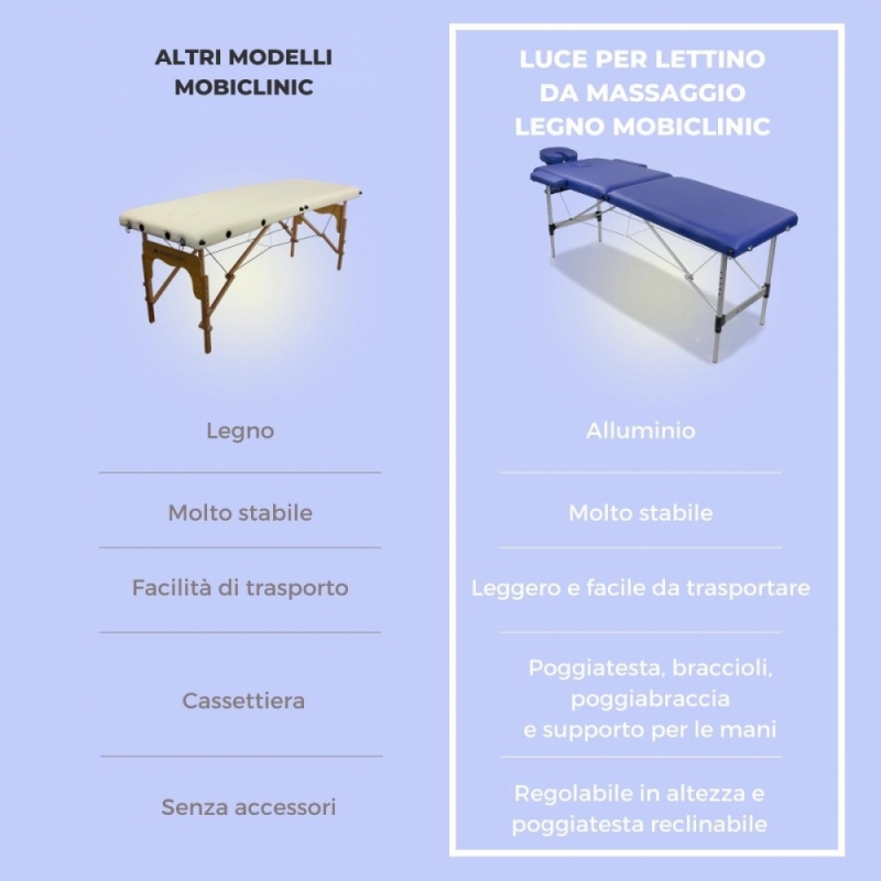 Lettino da massaggio portatile, Poggiatesta, Pieghevole, Blu